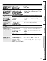 Preview for 123 page of GE GSHF3KGX Owner'S Manual And Installation