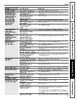 Preview for 15 page of GE GSL22JFRBS Owner'S Manual & Installation Instructions