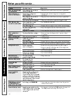 Preview for 16 page of GE GSL22JFRBS Owner'S Manual & Installation Instructions