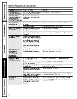 Preview for 38 page of GE GSL22JFRBS Owner'S Manual & Installation Instructions