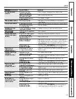 Preview for 59 page of GE GSL22JFRBS Owner'S Manual & Installation Instructions