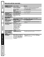 Preview for 60 page of GE GSL22JFRBS Owner'S Manual & Installation Instructions