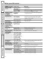 Preview for 32 page of GE GSL25XGWSS Owner'S Manual And Installation