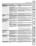 Preview for 71 page of GE GSL25XGWSS Owner'S Manual And Installation