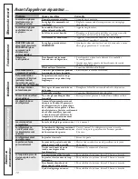 Preview for 72 page of GE GSL25XGWSS Owner'S Manual And Installation