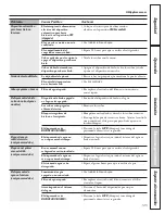 Preview for 105 page of GE GSL25XGWSS Owner'S Manual And Installation