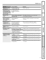 Preview for 107 page of GE GSL25XGWSS Owner'S Manual And Installation