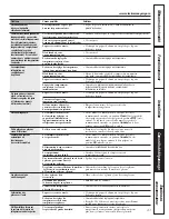 Preview for 47 page of GE GTH18ISXSS Owner'S Manual And Installation Instructions