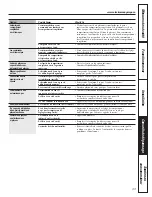 Preview for 49 page of GE GTH18ISXSS Owner'S Manual And Installation Instructions