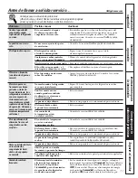 Preview for 71 page of GE GTH18ISXSS Owner'S Manual And Installation Instructions