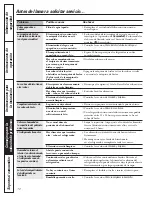 Preview for 72 page of GE GTH18ISXSS Owner'S Manual And Installation Instructions