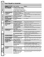 Preview for 58 page of GE GTH22SBSSS Owner'S Manual & Installation Instructions