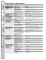 Preview for 88 page of GE GTH22SBSSS Owner'S Manual & Installation Instructions