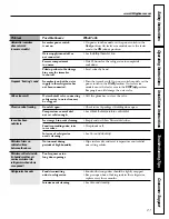 Preview for 27 page of GE GTS17BBMR Owner'S Manual And Installation Instructions