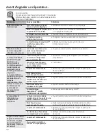 Preview for 38 page of GE GTZ18GCESS Owner'S Manual & Installation Instructions