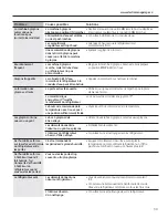 Preview for 39 page of GE GTZ18GCESS Owner'S Manual & Installation Instructions