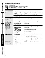 Preview for 24 page of GE HTS16BBRL Owner'S Manual And Installation Instructions