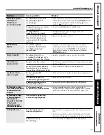 Preview for 55 page of GE HTS16BBRL Owner'S Manual And Installation Instructions