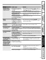 Preview for 85 page of GE HTS16BBRL Owner'S Manual And Installation Instructions