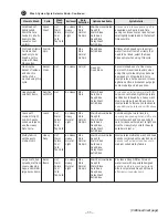 Preview for 11 page of GE HTW200ASK_WW Technical Service Manual