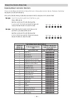 Preview for 34 page of GE HTW200ASK_WW Technical Service Manual