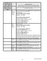 Preview for 36 page of GE HTW200ASK_WW Technical Service Manual