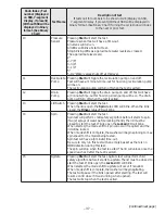 Preview for 37 page of GE HTW200ASK_WW Technical Service Manual