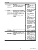 Preview for 39 page of GE HTW200ASK_WW Technical Service Manual