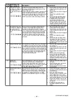 Preview for 40 page of GE HTW200ASK_WW Technical Service Manual