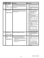 Preview for 42 page of GE HTW200ASK_WW Technical Service Manual