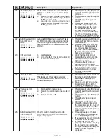 Preview for 43 page of GE HTW200ASK_WW Technical Service Manual