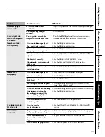 Preview for 53 page of GE JGB910  and Owner'S Manual And Installation Instructions