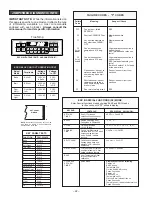 Предварительный просмотр 24 страницы GE JGBP86SEMSS Technical Service Manual