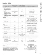 Предварительный просмотр 17 страницы GE JGBS64DEF1BB Owner'S Manual