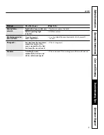 Preview for 15 page of GE JMS08 Owner'S Manual