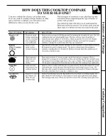 Preview for 7 page of GE JMS10 Use And Care Manual