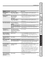 Preview for 35 page of GE JSP39SNSS Owner'S Manual