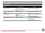 Preview for 76 page of GE K1030 User Manual