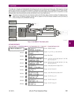 Предварительный просмотр 181 страницы GE L60 Instruction Manual