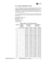 Preview for 85 page of GE MDS 4710M Installation And Operation Manual