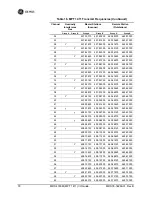 Preview for 86 page of GE MDS 4710M Installation And Operation Manual