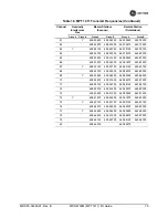 Preview for 87 page of GE MDS 4710M Installation And Operation Manual