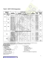 Preview for 7 page of GE MicroVersaTrip AKR-75 Maintenance Manual