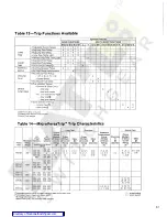 Preview for 63 page of GE MicroVersaTrip AKR-75 Maintenance Manual