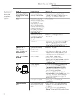 Preview for 18 page of GE Monogram ZBD8920PSS Owner'S Manual