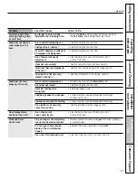 Preview for 49 page of GE P2B912 Owner'S Manual & Installation Instructions