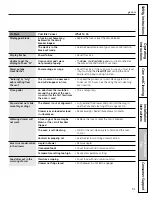 Preview for 51 page of GE P2B912 Owner'S Manual & Installation Instructions