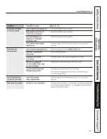 Preview for 31 page of GE PCB905 Owner'S Manual