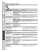 Preview for 32 page of GE PCB905 Owner'S Manual