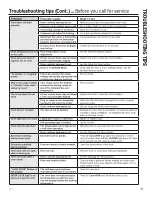 Preview for 31 page of GE PCB98 Owner'S Manual